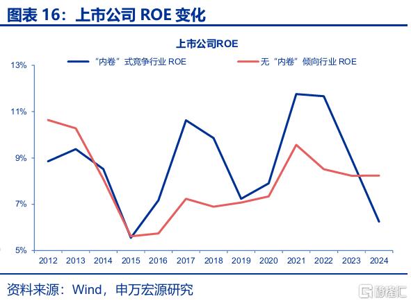 “反内卷”，被低估的决心