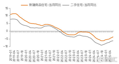 从“资产荒”角度看“内卷”的深层原因