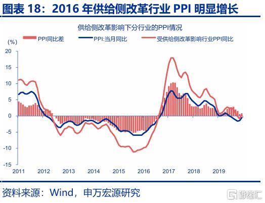 “反内卷”，被低估的决心