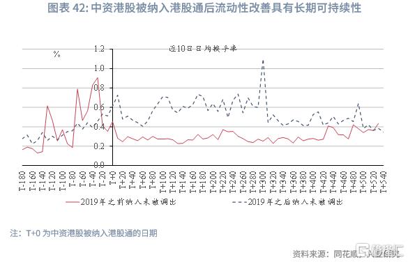 兴业研究：中资企业在港上市全景概览