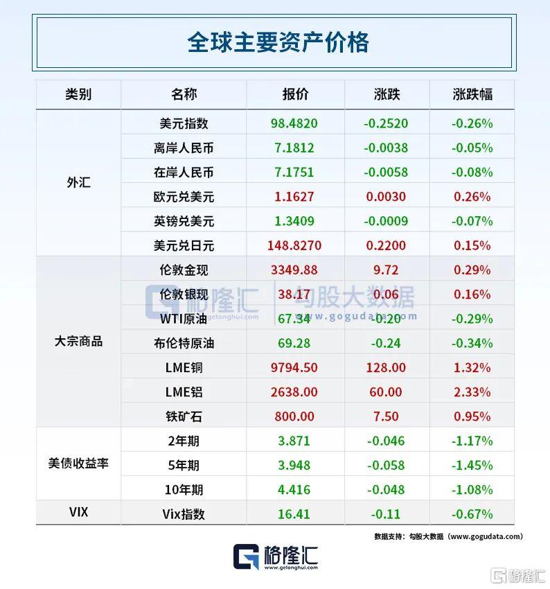 早报（07.19）| 特朗普怒告默多克！天价索赔100亿美元；三家外卖平台被约谈；宇树科技启动IPO辅导