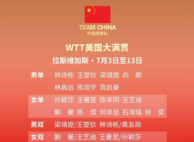 国乒队员赴美参赛 全主力出征美国大满贯
