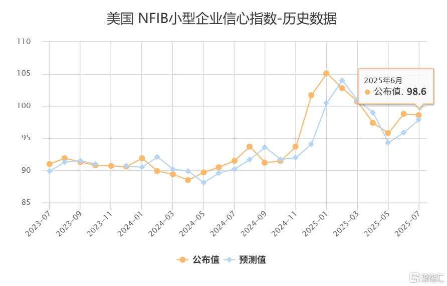 早报 (07.09）| 铜价爆拉！特朗普宣布：进口铜关税50%，药品200%；知名车企宣告破产；结婚+生娃发钱了，最高奖励20万