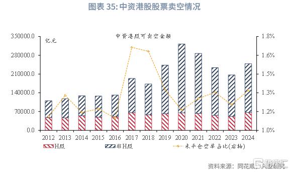 兴业研究：中资企业在港上市全景概览