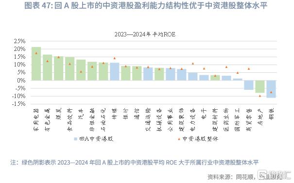 兴业研究：中资企业在港上市全景概览