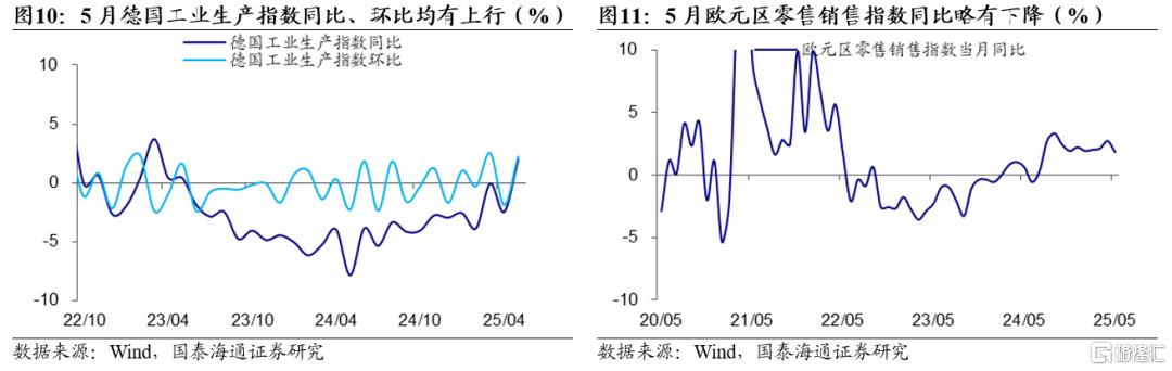国泰海通证券：特朗普关税博弈再起，全球资产短期扰动