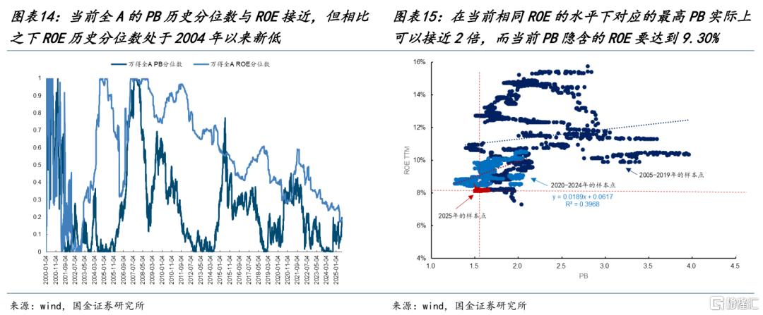 A股齿轮开始转动