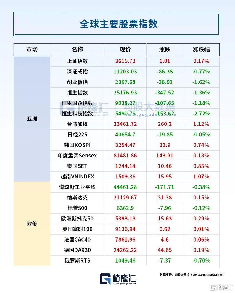 早报 (07.31）| 50%关税！特朗普突然宣布；美联储继续按兵不动，鲍威尔深夜发声；900亿元育儿补贴最新消息