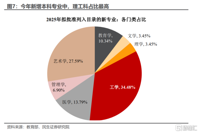 从今年高考看“十五五”规划