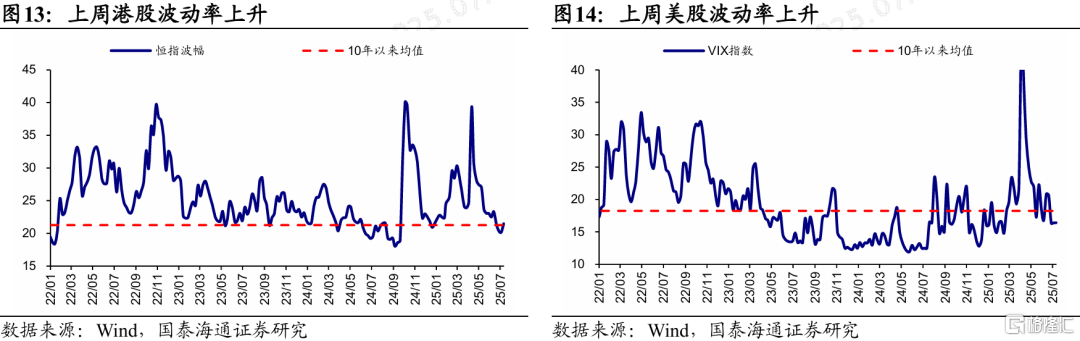 国泰海通证券：特朗普新一轮关税扰动全球资产定价