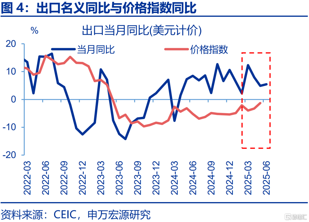 6月经济：五大“异常”？