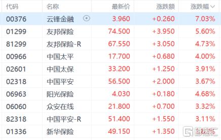 港股收评：三大指数涨跌不一，恒指涨0.68%，创新药概念强势