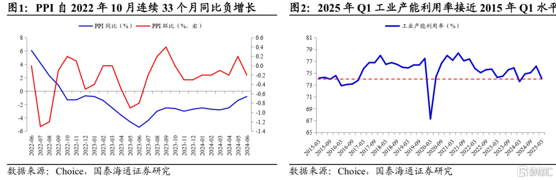 国泰海通：“反内卷”的国际经验