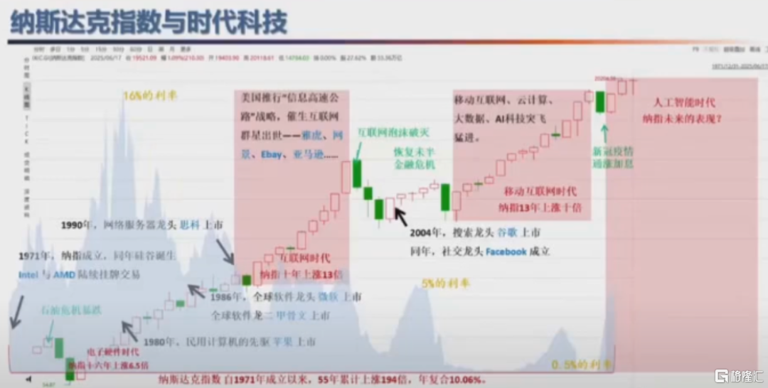 但斌最新分享下半年机会：2025年大概率会像处于互联网时代的1998年