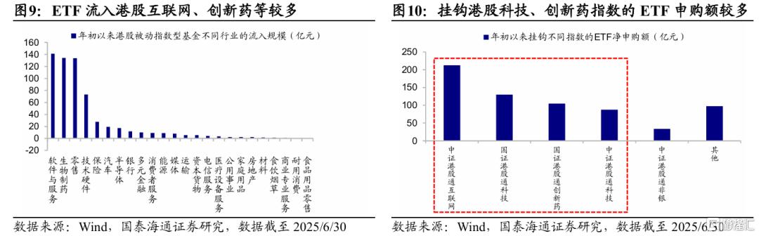 解密南下：谁在买、还有多少空间？
