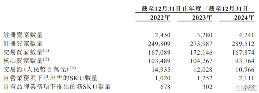 海拍客港股IPO，婴幼儿配方奶粉贡献7成收入，毛利率逐年下滑
