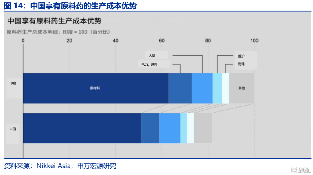 出口视角：“战略资源”新线索