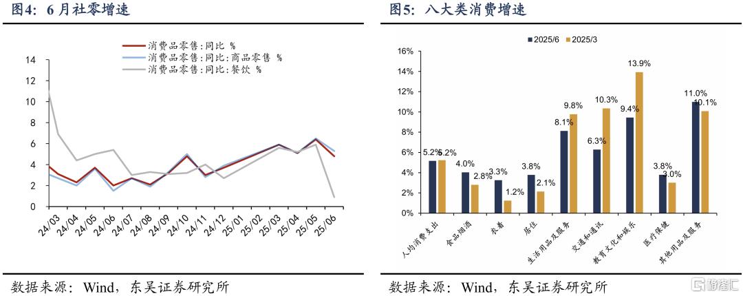 5.2%之后，下半年还有哪些变数？