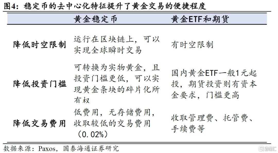 黄金稳定币：发展现状如何？