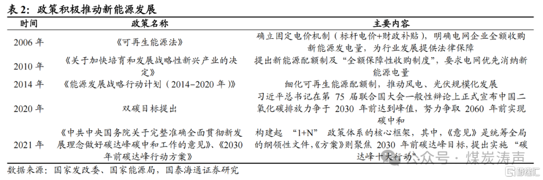 国泰海通：新能源步入下半场，电煤压力最大已过