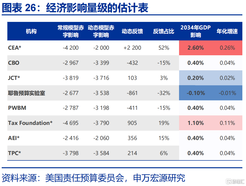 弱美元与“去美元化”是两码事！