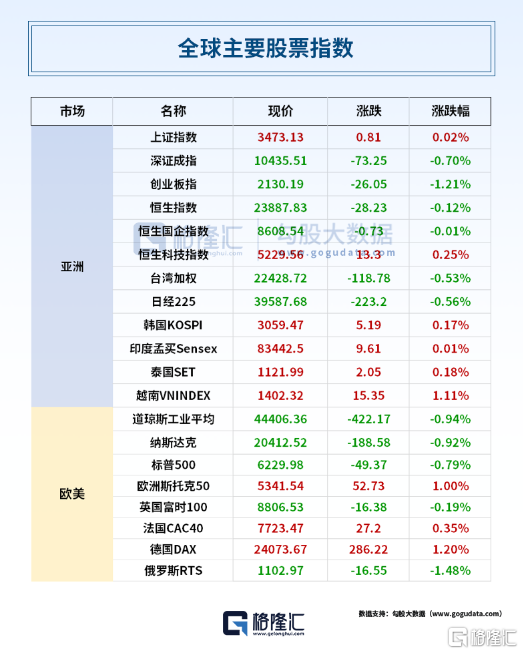 早报 (07.08）| 突发！特朗普点名14国，最高税率40%；外资唱空机器人；芯片巨头启动上市辅导