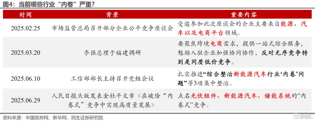 “反内卷”的下一步将如何推进？