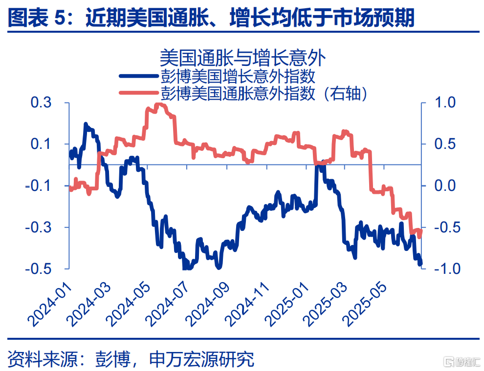 弱美元与“去美元化”是两码事！
