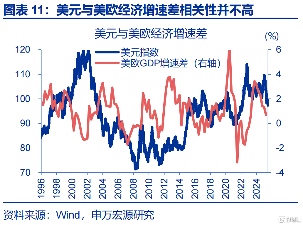 弱美元与“去美元化”是两码事！