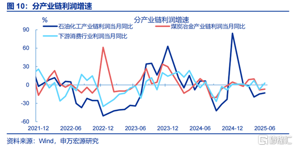 利润修复的“起点”？