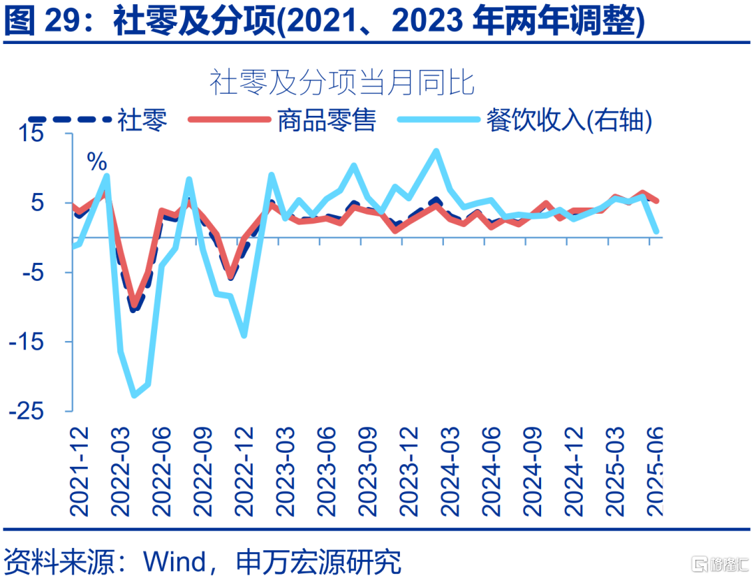 6月经济：五大“异常”？