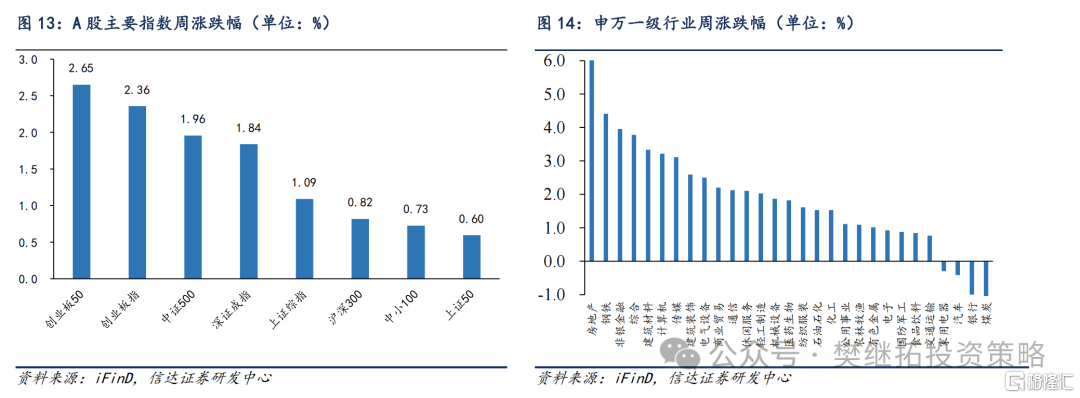 信达策略：可能重演14年下半年