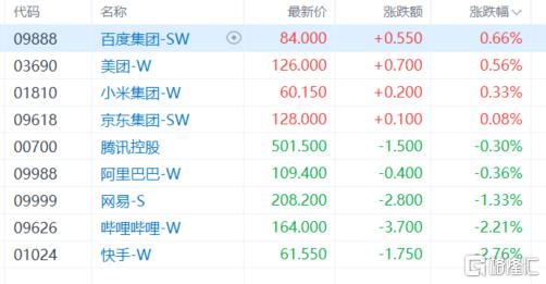 港股收评：恒生指数涨0.62%！光伏、钢铁成亮点，军工、芯片股表现疲软