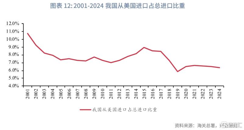 反脆弱：解码中国供应链韧性