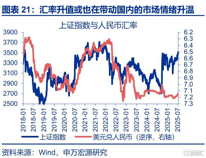 关税效应进入“数据验证期”