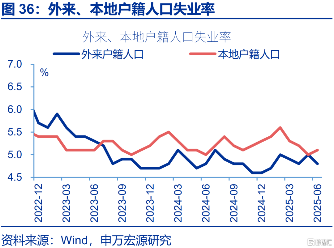 6月经济：五大“异常”？
