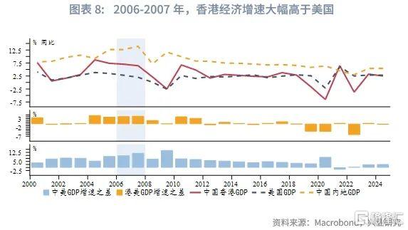 港债正Carry能维持吗？