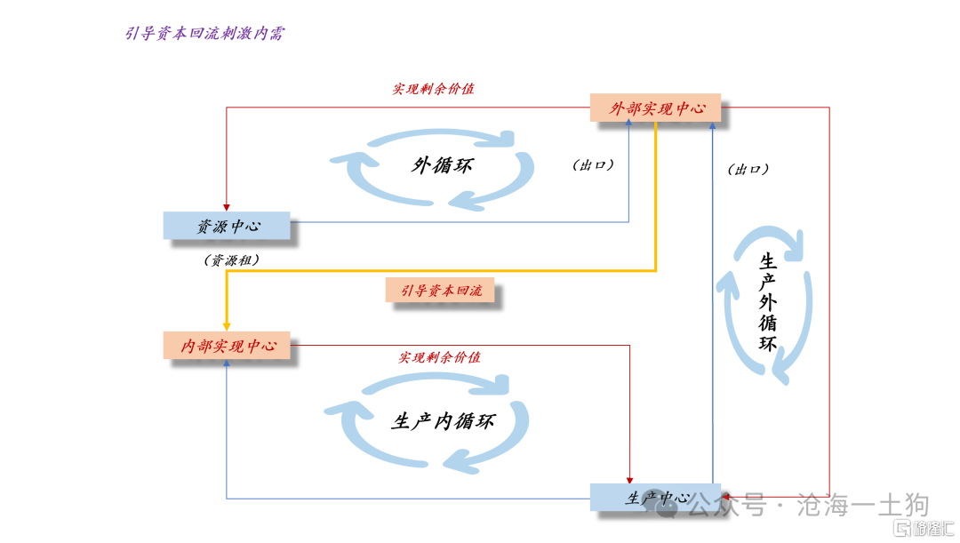 “反内卷”是供给政策还是内需政策？？