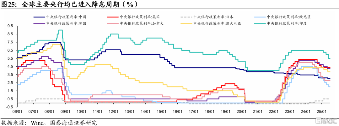 国泰海通证券：特朗普新一轮关税扰动全球资产定价