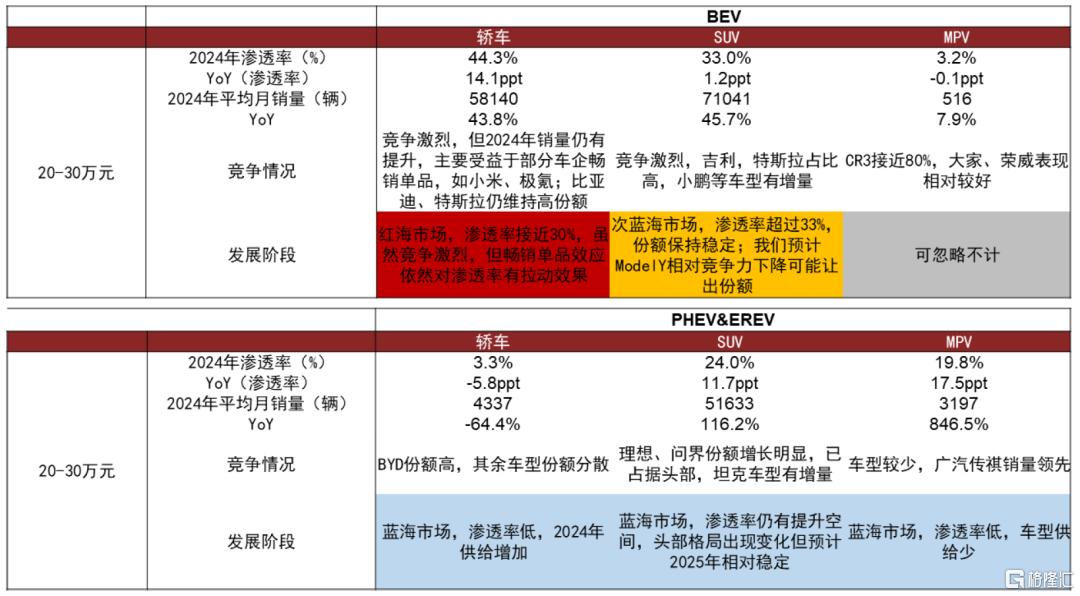 再论中国中高端电动智能品牌成功范式