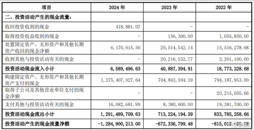 超颖电子IPO即将上会，专注于PCB领域，负债率高企