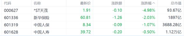 A股收评：三大指数震荡收跌，创新药集体活跃，大金融回调