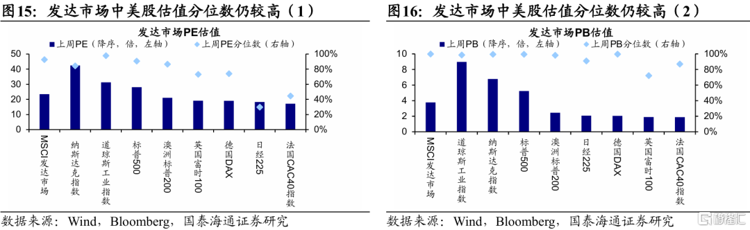 国泰海通证券：特朗普新一轮关税扰动全球资产定价