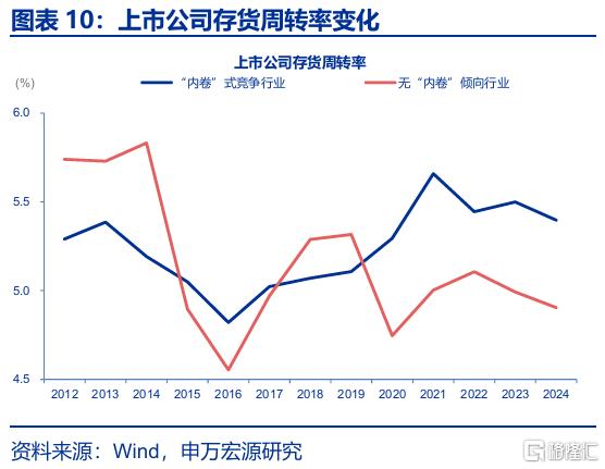 “反内卷”，被低估的决心