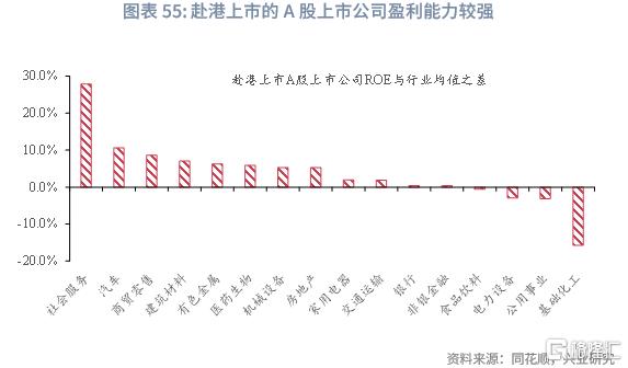 兴业研究：中资企业在港上市全景概览