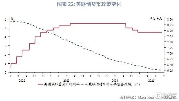 港债正Carry能维持吗？