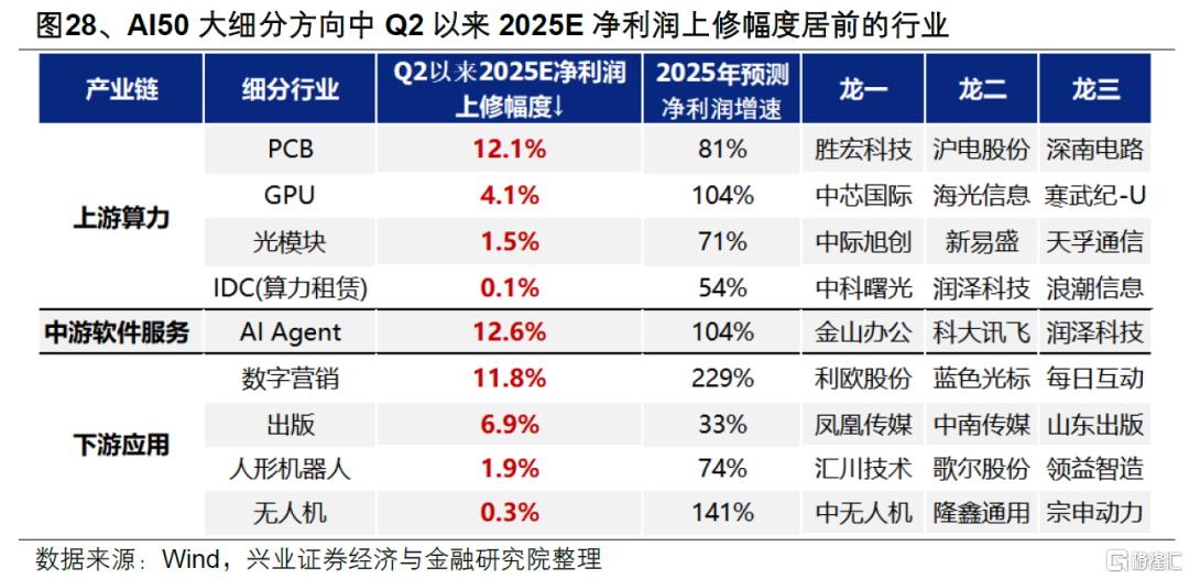 兴证策略：券商引领指数新高后的市场特征