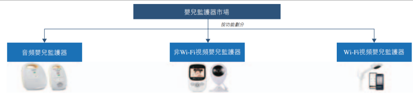 聚智科技冲击港股IPO，在亚马逊上卖婴儿监护器，上市前大额分红