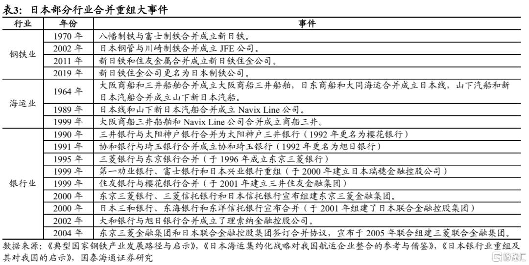 国泰海通：“反内卷”的国际经验