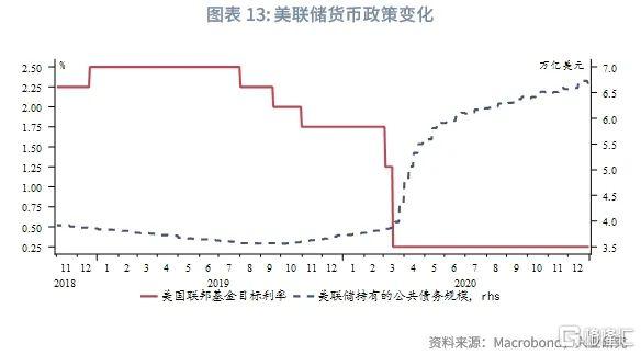 港债正Carry能维持吗？